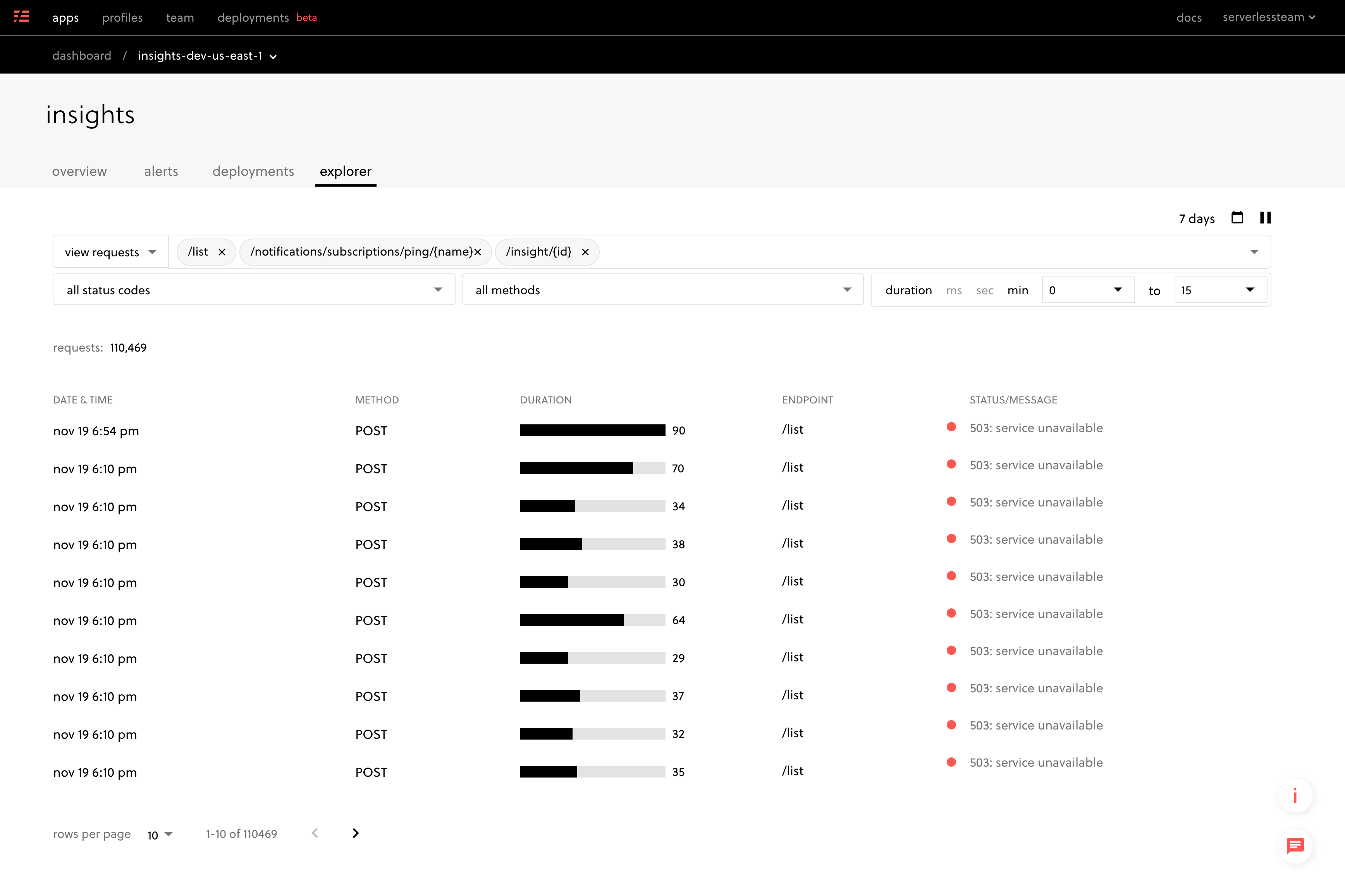 Serverless Insights