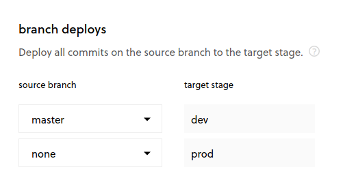 Branch Deploys UI