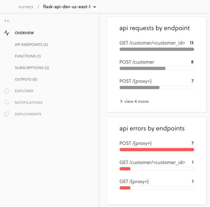 Errors Overview