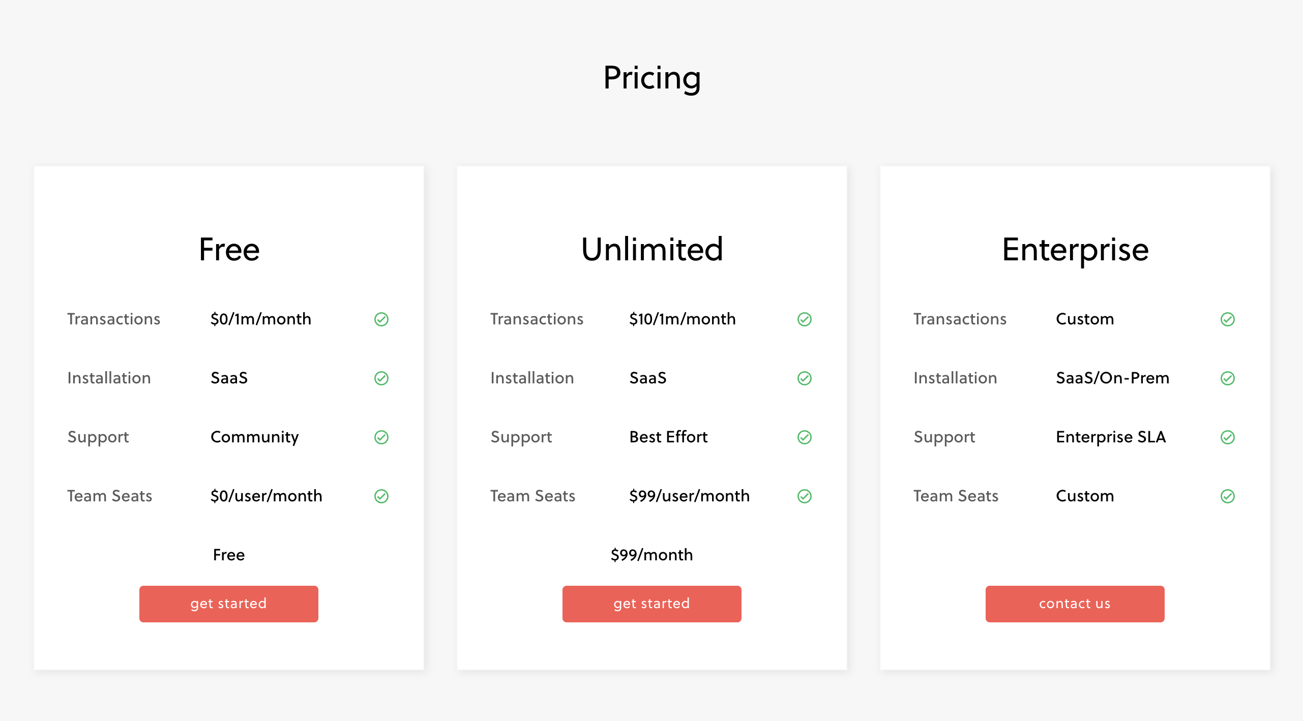 Pricing