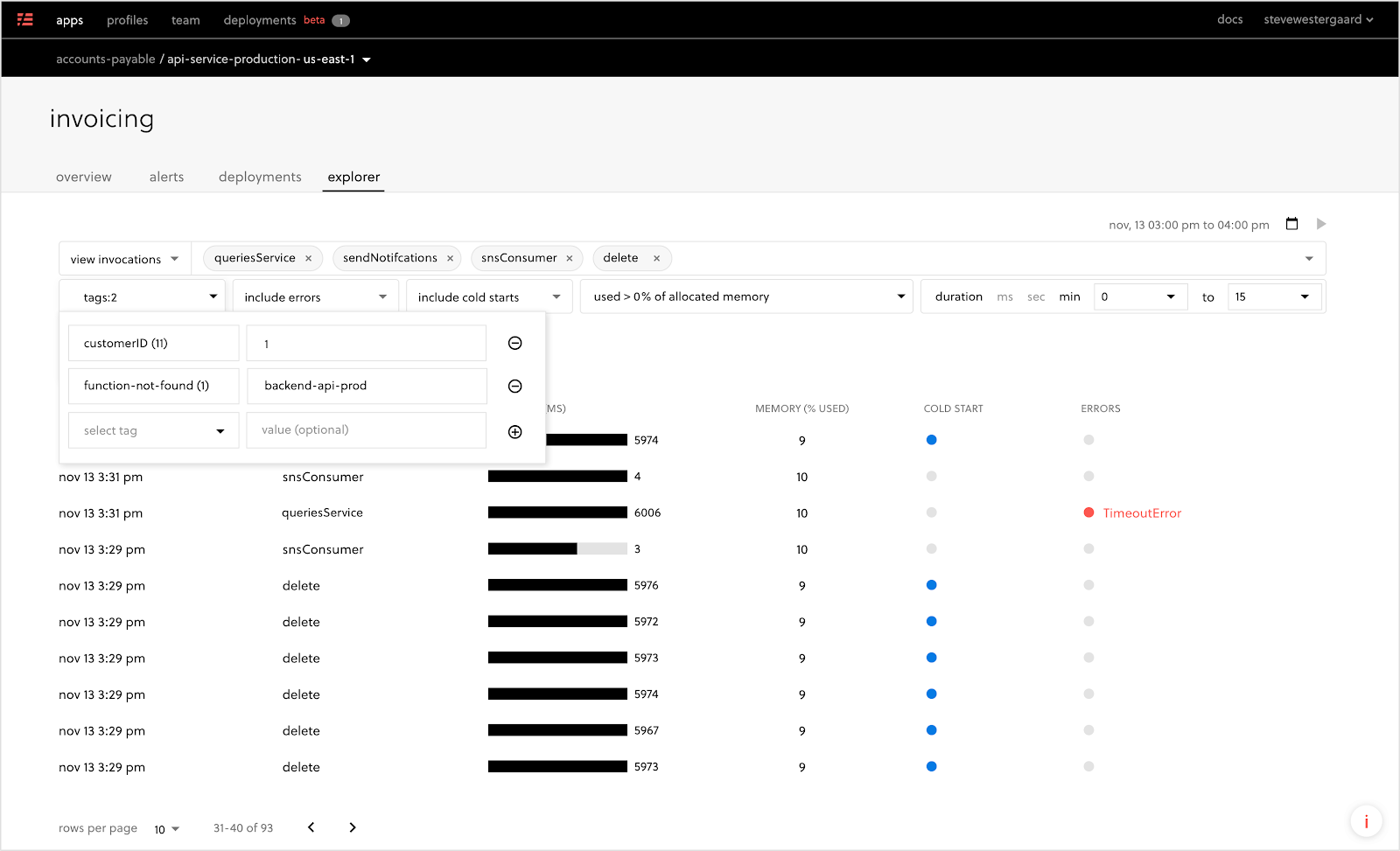 Tags in dashboard