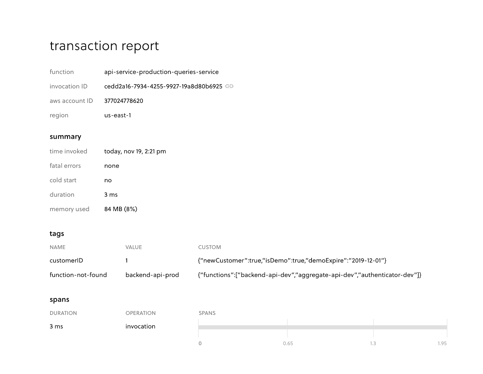 Tags in dashboard